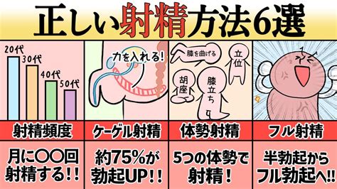 射精したい|射精欲はどこから生じるのか？～ムラムラの正体 